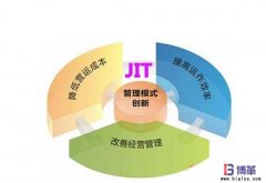 JIT準時化生產方式的兩大特征