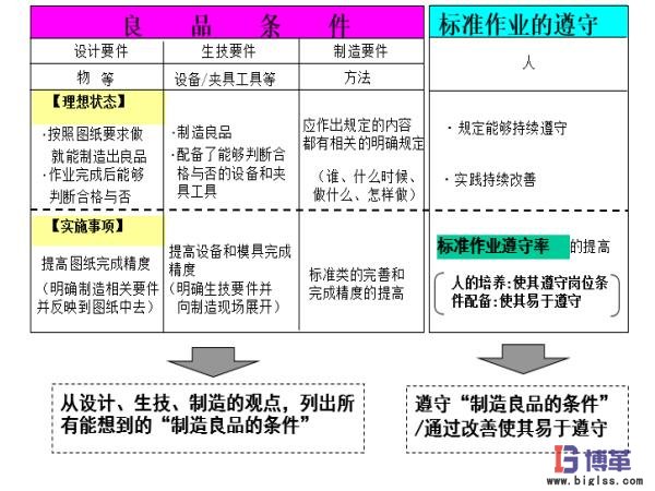 自工序完結(jié)良品條件