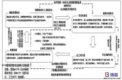 自工序完結(jié)的推進(jìn)方法及步驟