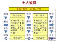 服裝廠單件流生產(chǎn)模式導入程序