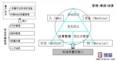 自工序完結(jié)的意義有哪些？