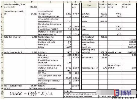 UOEE和人機比