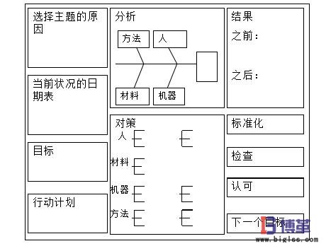 項目管理看板的作用