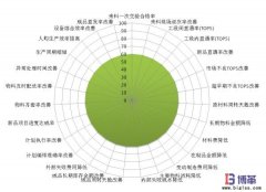 精益績效管理實(shí)施步驟