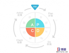 車間現(xiàn)場管理中PDCA循環(huán)管理-“P”