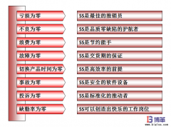 車間現(xiàn)場5S管理的八大作用