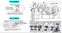 生產(chǎn)車間為什么需要做5S管理？