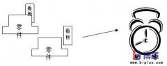 精益管理批量生產(chǎn)時(shí)間計(jì)算