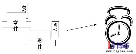 批量生產(chǎn)時間