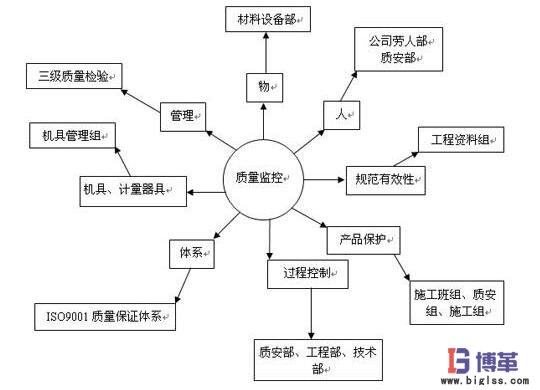 工位質(zhì)量管理