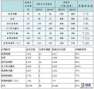 物流管理中心的配送能力測算