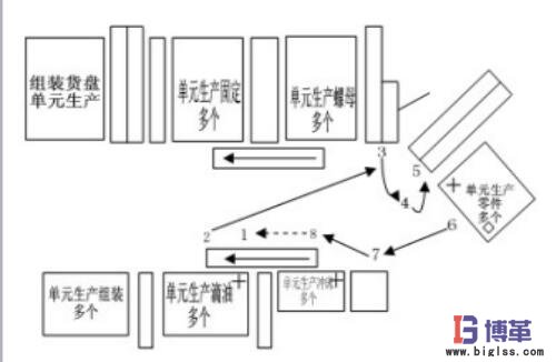 標(biāo)準(zhǔn)化作業(yè)的流程