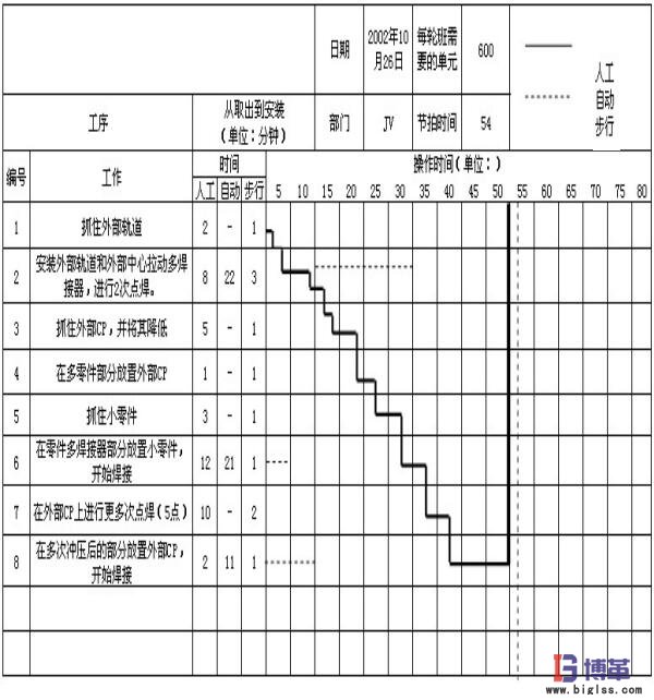 標(biāo)準(zhǔn)化操作組合表