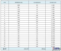 為什么不同企業(yè)配送用周轉(zhuǎn)箱使用管理差異大？