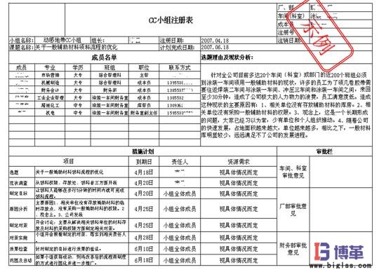 班組成本控制（CC）活動的具體推進步驟