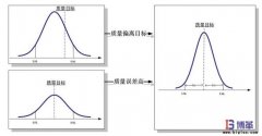 6σ管理法具體含義是什么？