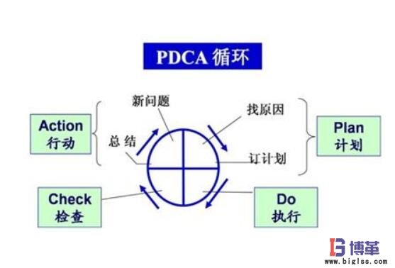 全面質(zhì)量管理的4個階段