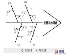 魚骨圖怎么畫？