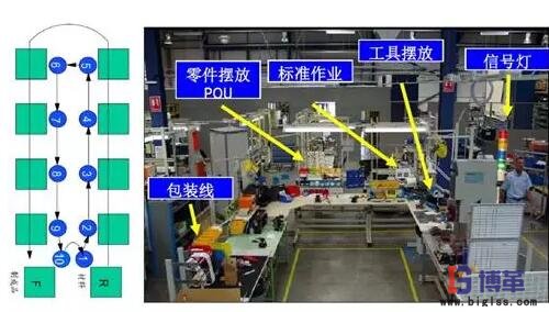 精益生產(chǎn)線轉(zhuǎn)換步驟：?jiǎn)渭? class=