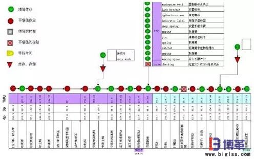 精益生產(chǎn)線布局步驟：作業(yè)測(cè)定