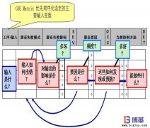 FMEA失效分析是什么？