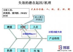 FMEA失效分析法的好處有哪些？