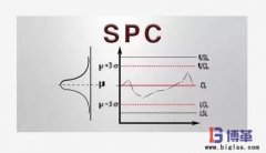 SPC是什么意思？SPC的作用是什么？