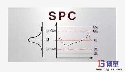 SPC統(tǒng)計(jì)過(guò)程控制