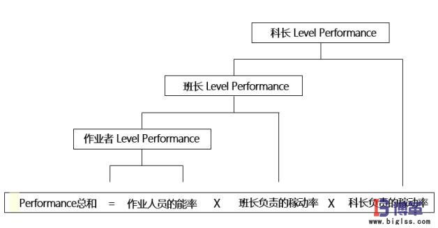 PAC績效管理