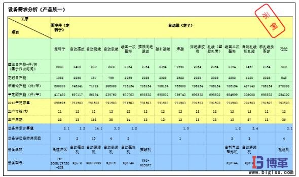 確定設(shè)備需求數(shù)量