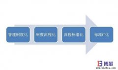 標準化管理制度如何制定？