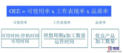 <b>設(shè)備OEE是什么意思？</b>