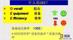 <b>OEE的數(shù)據(jù)收集及計算公式</b>