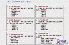 <b>OEE如何進行分析和改善？</b>