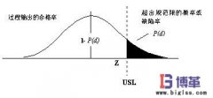 六西格瑪管理與DPMO的關系