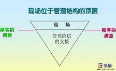 車間現(xiàn)場管理培訓課程