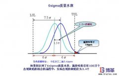 六西格瑪管理基礎(chǔ)知識問答