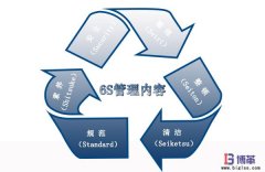 6S現(xiàn)場管理的內(nèi)容是什么？