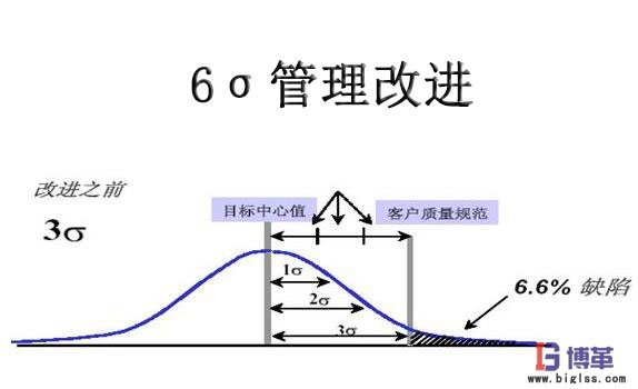 6σ管理改進(jìn)