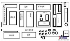 精益管理現(xiàn)場改善的八大方向