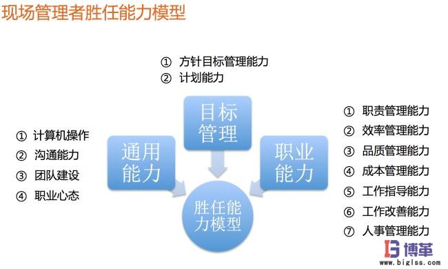 現場管理者勝任能力模型