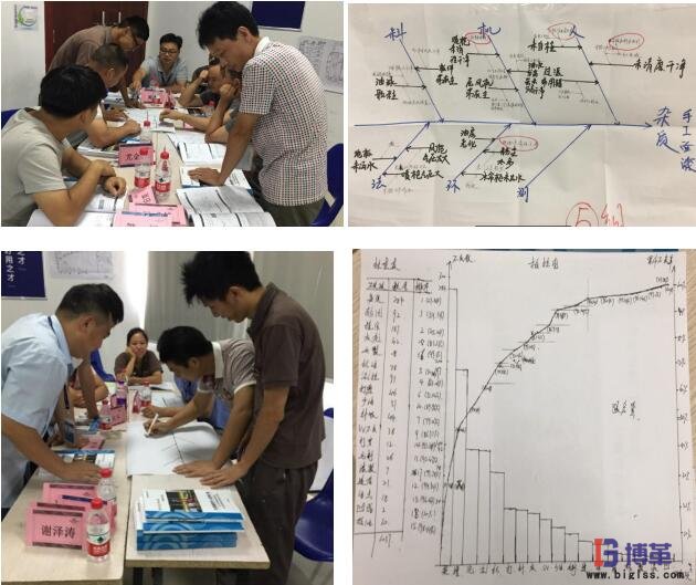 班組質(zhì)量管理現(xiàn)場培訓(xùn)&練習(xí)剪影