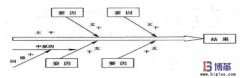 精益質(zhì)量控制管理中的魚骨圖分析法