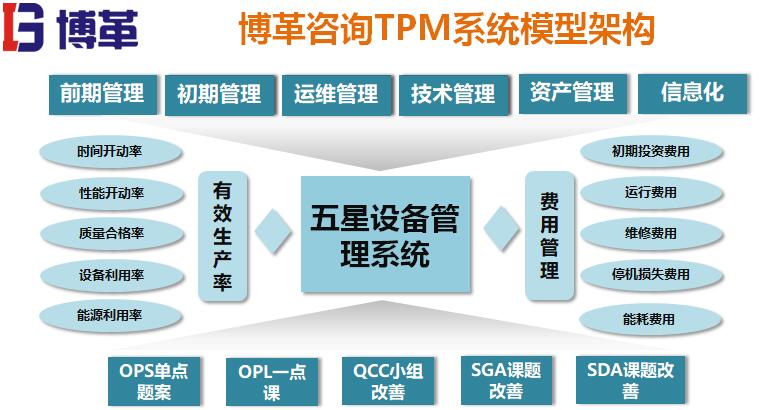 tpm系統模型架構