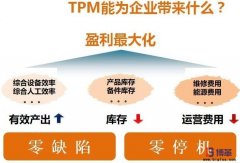 設(shè)備TPM管理咨詢是什么？