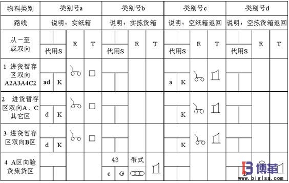 物料搬運(yùn)設(shè)備和運(yùn)輸單元