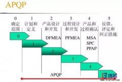 五大質(zhì)量工具是什么？