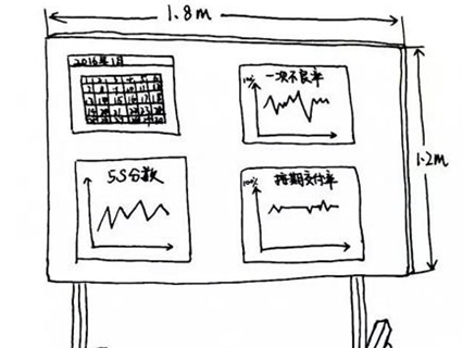 5S可視化看板尺寸