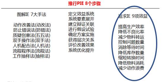 IE工業(yè)工程的九大益處