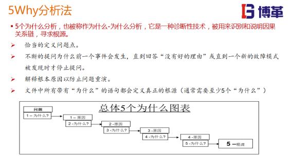 tpm管理工具-5why分析法